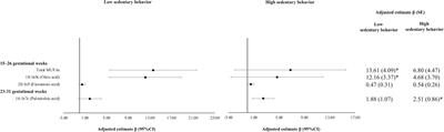 A longitudinal study on associations of moderate-to-vigorous physical activity with plasma monounsaturated fatty acids in pregnancy